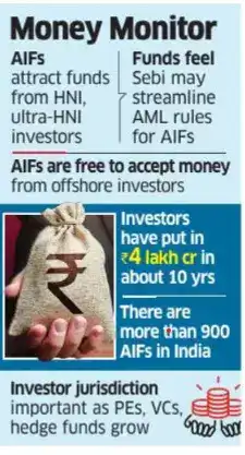 Sebi news: Sebi seeks investor data from AIFs for risk assessment - The ...