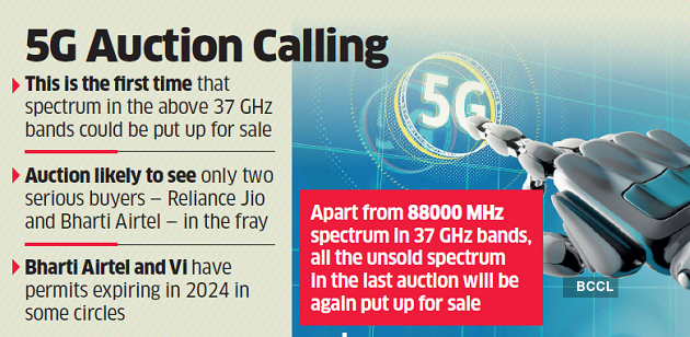 DoT Makes Plans For Next Round Of 5G Auction In January February 2024   5g1111 