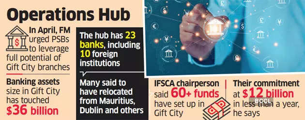 SBI Raises USD 500 Million Via IFSC Gift City Branch 2022