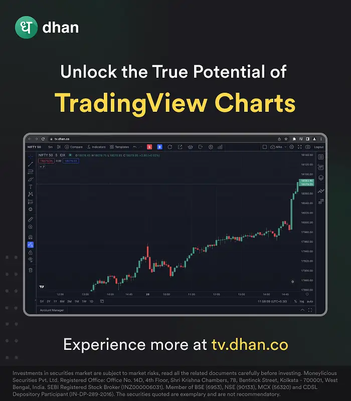  trading platform How to trade like a pro on the big screen The Economic Times