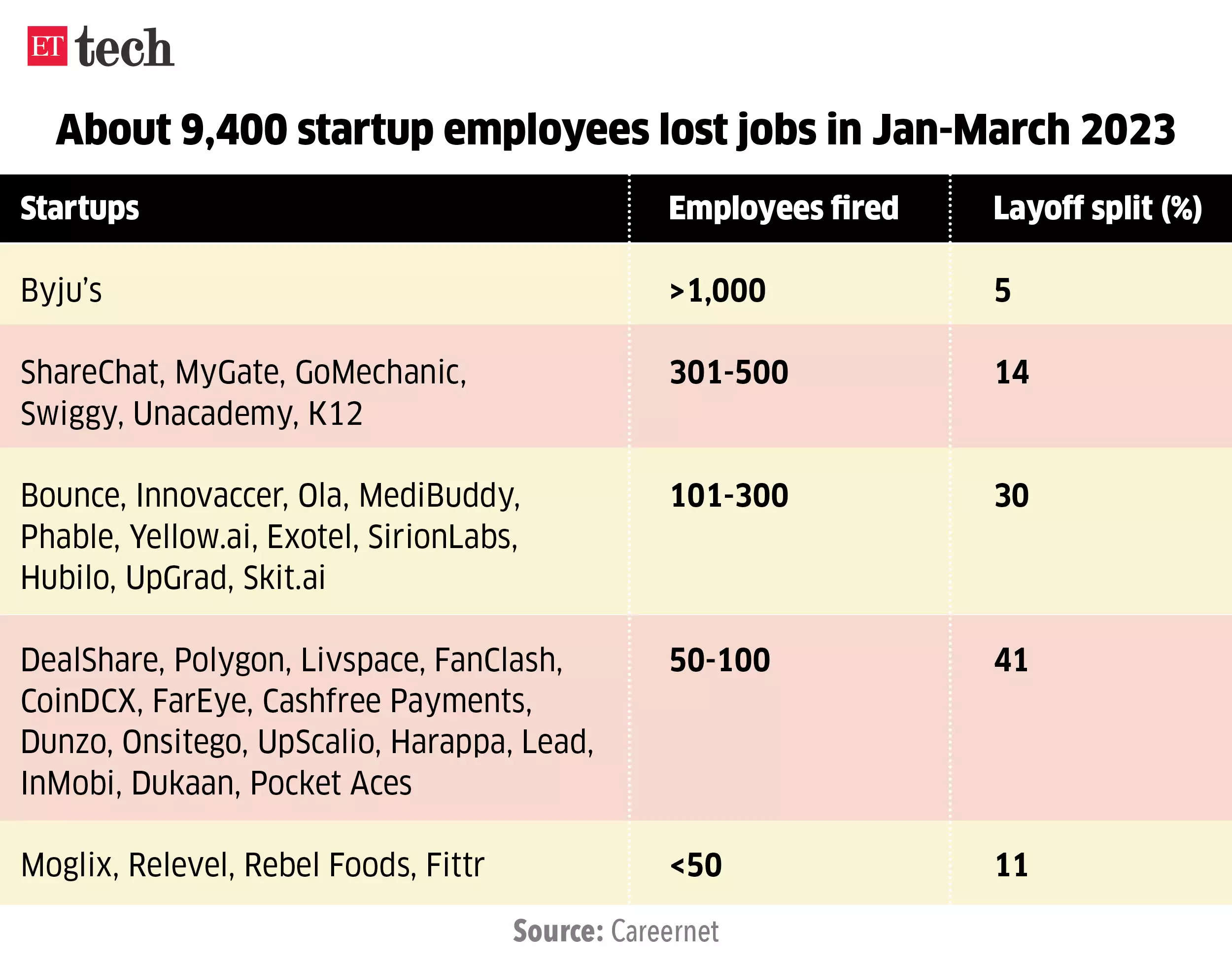 startup-job-losses.