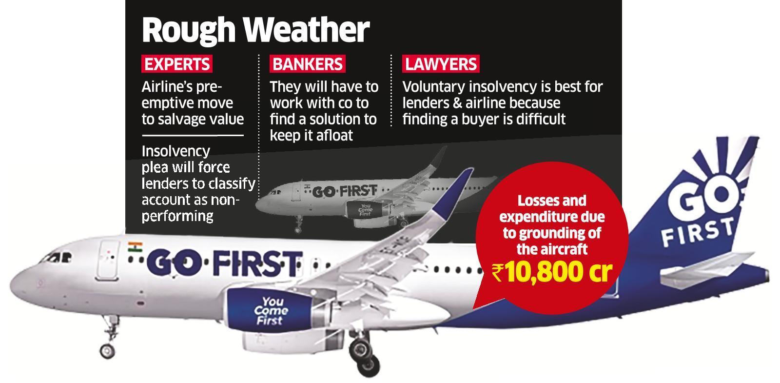 Go First Bankruptcy Ruling - Asiana Times