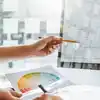 10 motivational quotes to spark creativity and out-of-the-box thinking in students