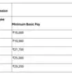 8th Pay Commission salary hike : How basic pay for level 1–5 employees could change in 2026