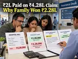 Only ₹2 lakh was paid by Star Health against a claim of ₹4.28 lakh, citing a sub-limit clause: Here&rsquo;s why the policyholder won ₹2.28 lakh more
