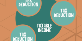 Difference between tax exemption, tax deduction and tax rebate