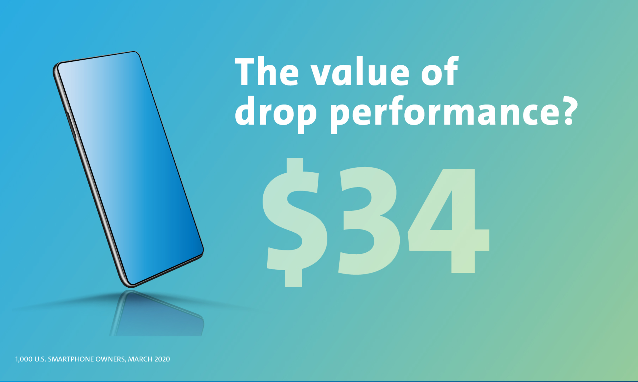 The value of drop performance?