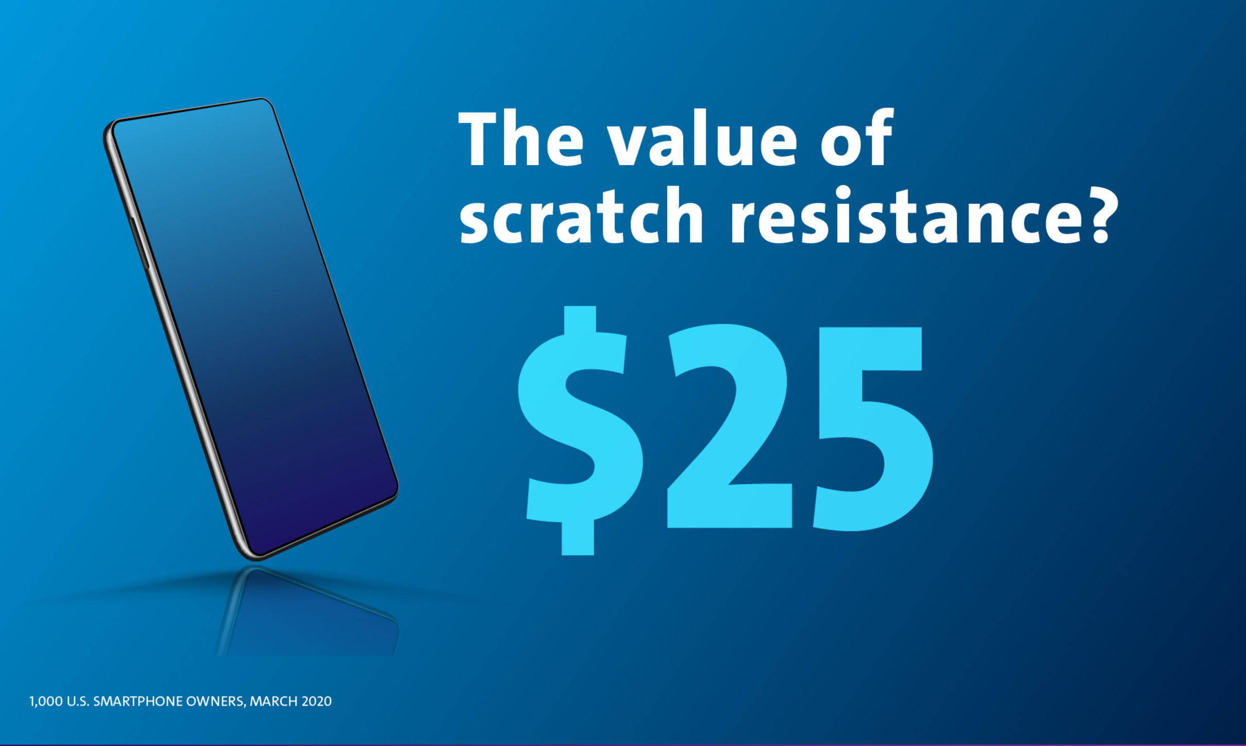 The value of scratch resistance?