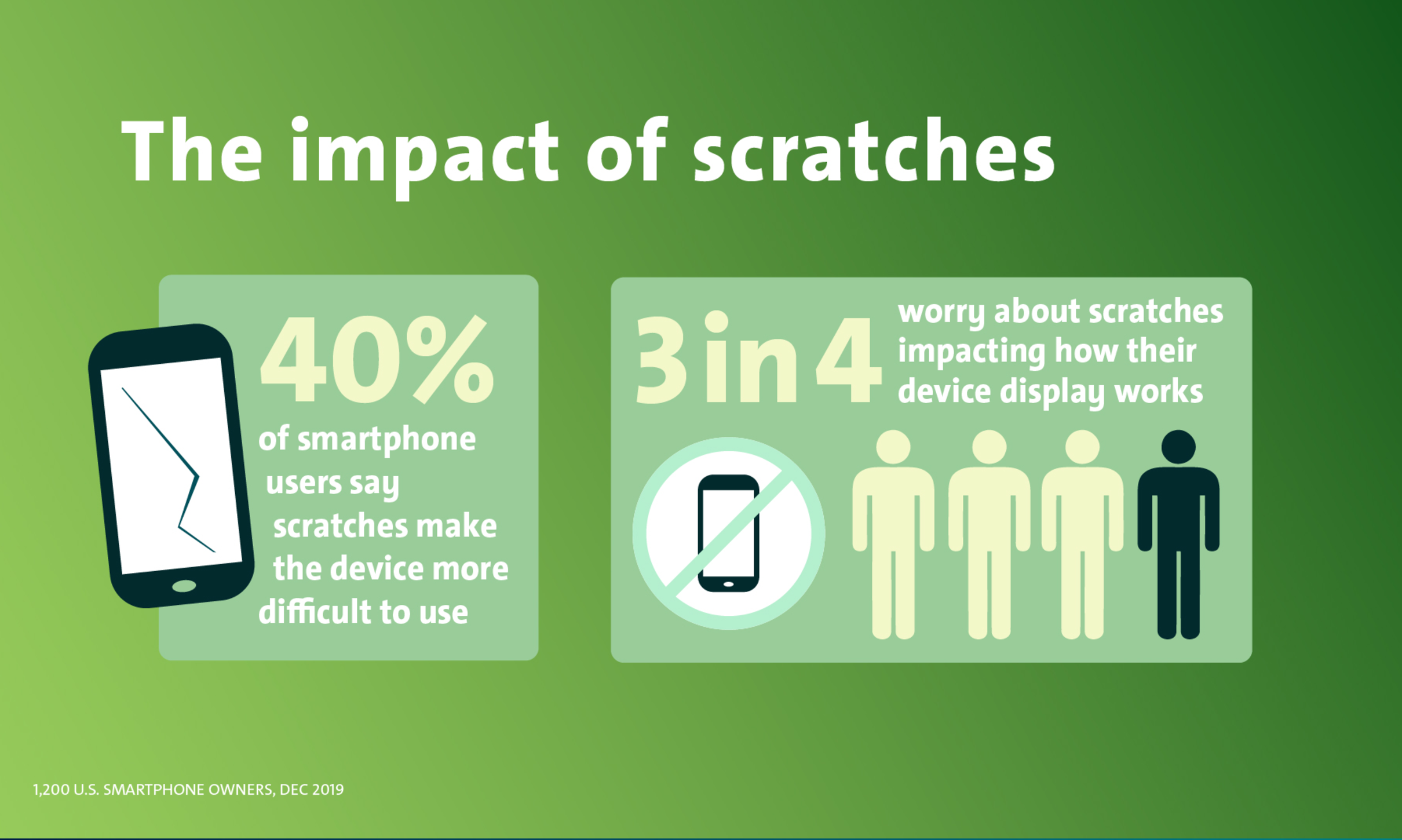 The impact of scratches