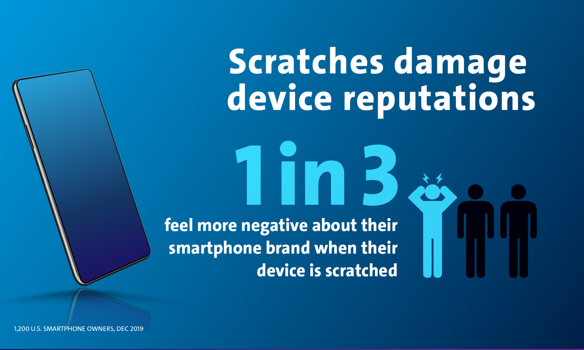 Scratches damage device reputations