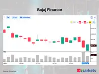 Kaynes Technology among 3 stocks showing White Marubozu pattern