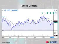 Positive Breakout: These 14 stocks cross above their 200 DMAs