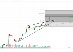 Technical Breakout Stocks: How to trade Hindustan Unilever, Jubilant Pharmova and Glenmark Life on Tuesday?