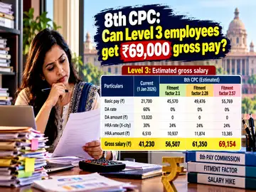 8th CPC: Can L3 employees get Rs 69,000 gross pay?
