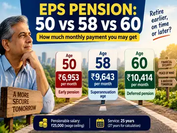 Retiring at 50, 58 or 60? See your EPS pension amount