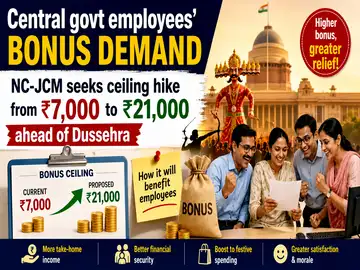 Govt employees seek bonus ceiling hike to Rs 21,000
