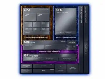 MediaTek Dimensity 9600 Pro launched: First 2nm chip brings LPDDR6, UFS 5.0 and dual NPU