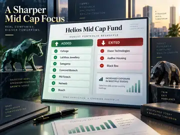 Samir Arora-backed Helios Mid Cap Fund exits Dixon Technologies, 2 others; adds 7 stocks