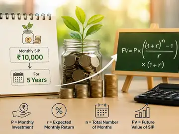 Explained: Want to calculate the future value of your Rs 10,000 SIP? Here&rsquo;s the formula
