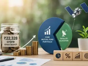 SIFs attract Rs 22,328 crore since launch. Should mutual fund investors use them as satellite allocation?