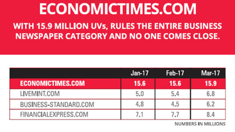 Thank You Dear Reader The Economic Times - 