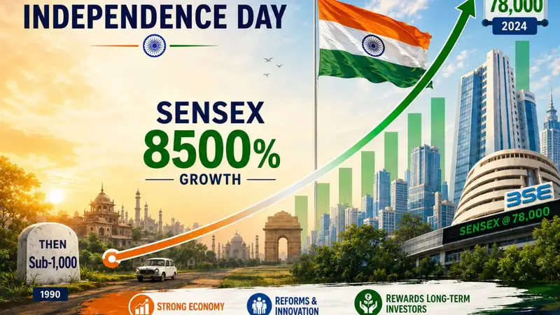 How Sensex skyrocketed 8,500% in less than 35 years since 1991 liberalisation reforms How Sensex skyrocketed 8,500% in less than 35 years since 1991 liberalisation reforms