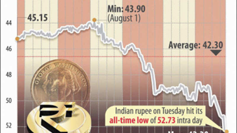 How The Falling Indian Rupee Can Help Nris The Economic Times - 