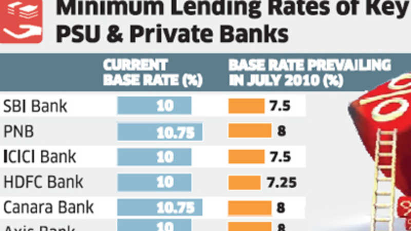 Forex card rates canara bank