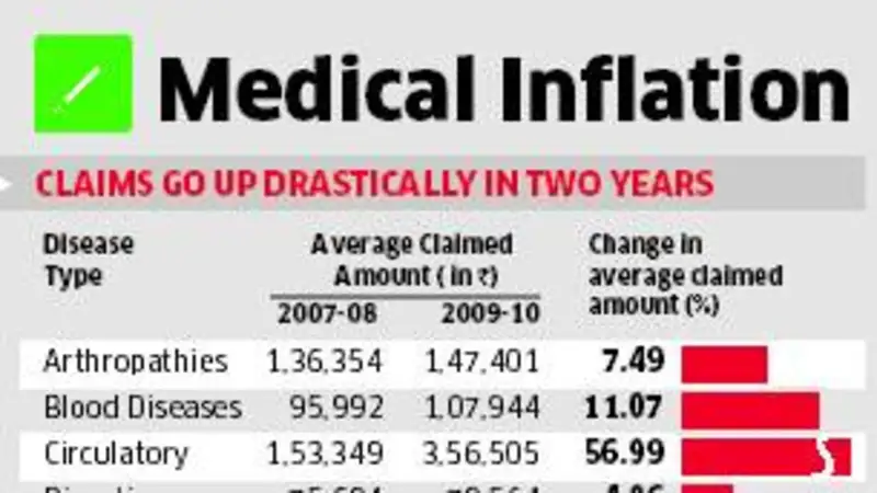 covers not enough build a healthcare kitty the economic what will inflation be in 20 years