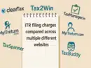 Online ITR filing charges across six tax filing websites compared for AY 2025-26