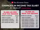 Latest income tax slabs for FY 2026-27: Check announcements made in Budget 2026 by Nirmala Sitharaman