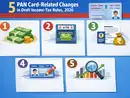 5 PAN card-related changes in draft Income-tax Rules, 2026 that could impact your cash deposits, withdrawals and other transactions