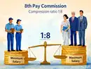 From Rs 55 to Rs 2.50 lakh: How salaries have changed in Pay Commissions & why employee bodies want to fix salary ratio in 8th Pay Commission