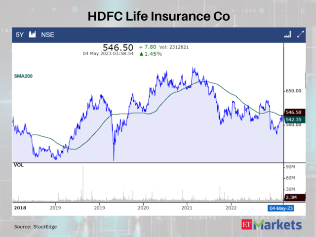 HDFC Life Insurance Co