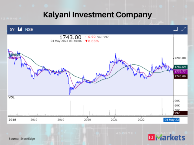 Kalyani Investment Company