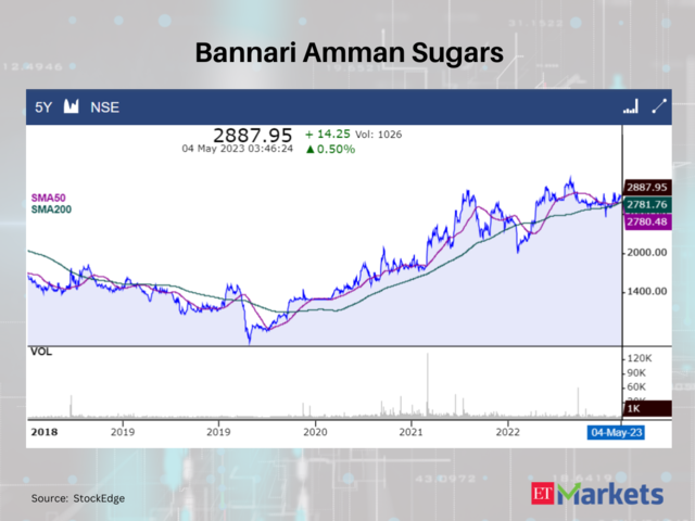 Bannari Amman Sugars