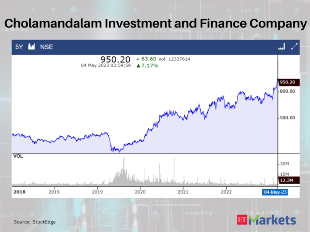 Cholamandalam Investment and Finance Company