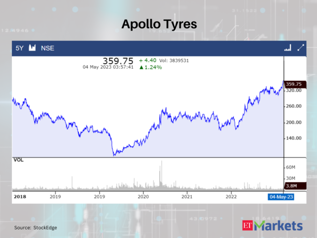 Apollo Tyres