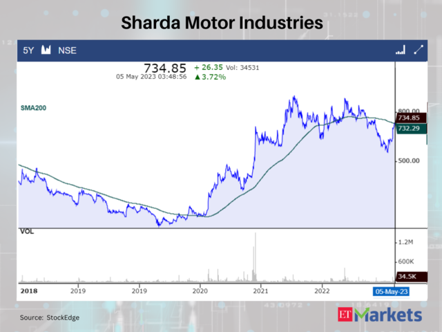 Sharda Motor Industries