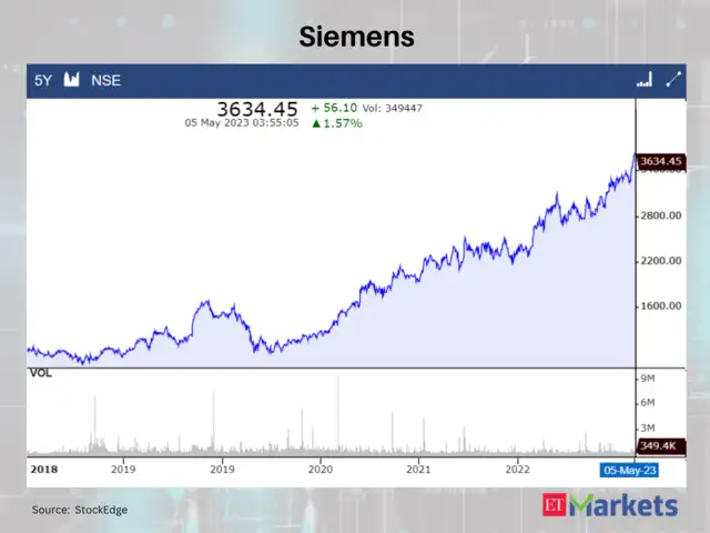 stocks in news: At multi-year highs: TVS Motor, MRF among 7 stocks that ...