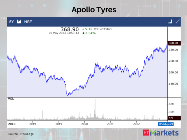 Apollo Tyres