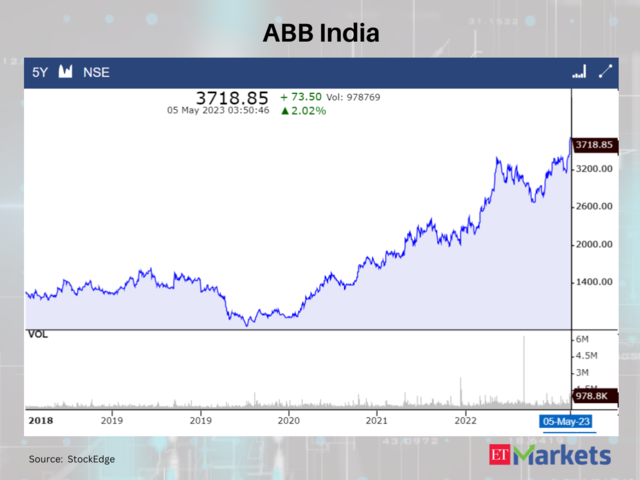 ABB India