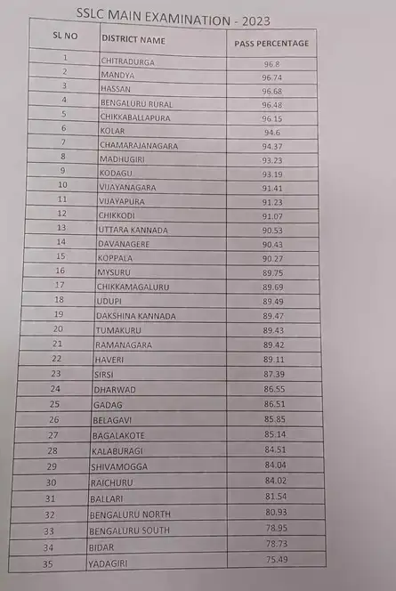 How to Check Karnataka SSLC result: Karnataka SSLC result 2023 Live ...