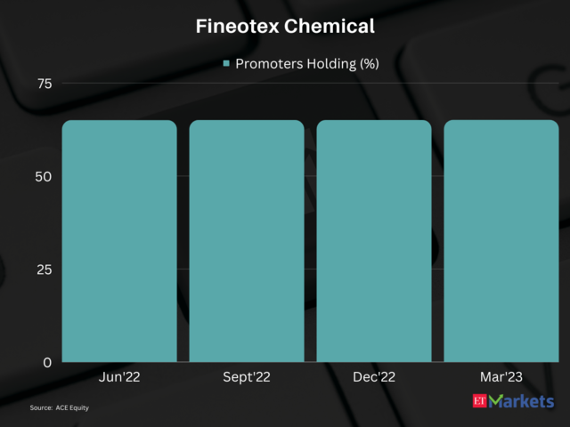 Fineotex Chemical | 1-year price return: 37%