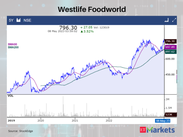 Westlife Foodworld