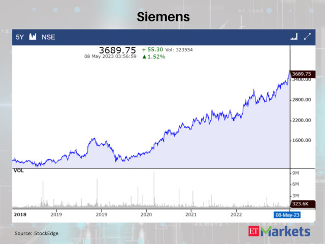 Siemens