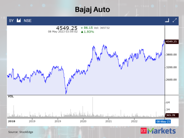 Bajaj Auto