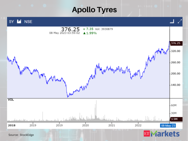 Apollo Tyres