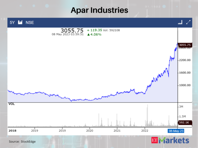 Apar Industries