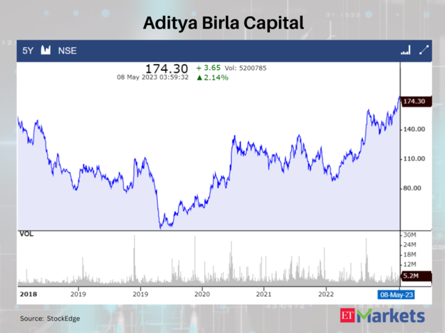 Aditya Birla Capital